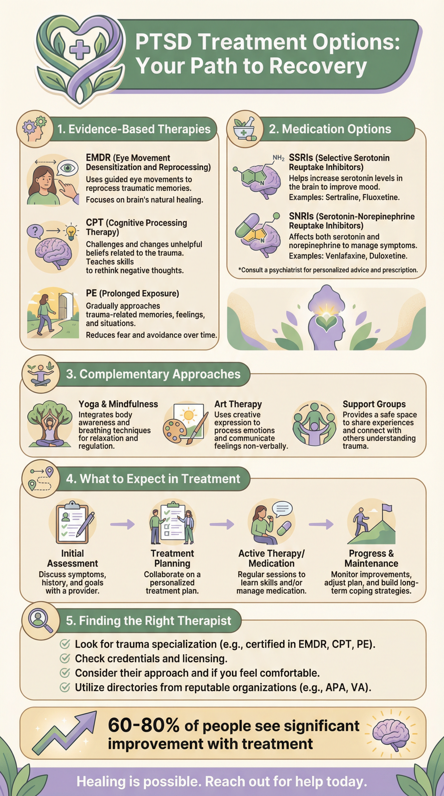Treatment options for post-traumatic stress disorder (PTSD): Effective interventions for recovery